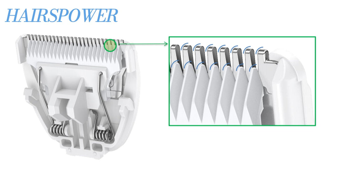 BLADELOCK Patented Ceramic Blade Technology