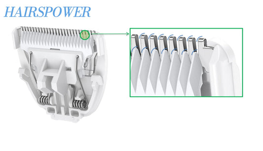 BLADELOCK Patented Ceramic Blade Technology
