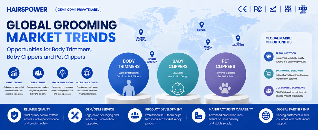 Global Grooming Market Trends: Opportunities for Body Trimmers, Baby Clippers and Pet Clippers